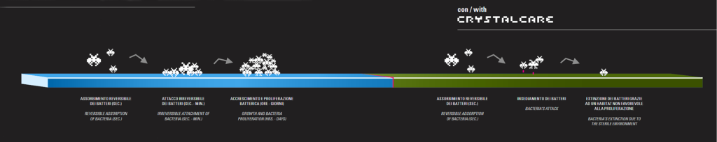 ANtybakteryjna technologia z jnami srebra skutecznie eliminuje zagrożenie namnażania się bakterii na powierzchni podłogi.