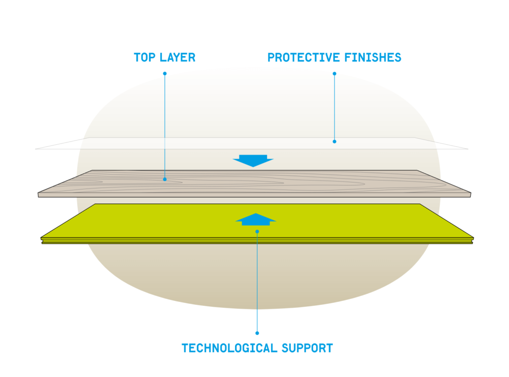 Technologiczne wsparcie deski wielowarstwowej.
